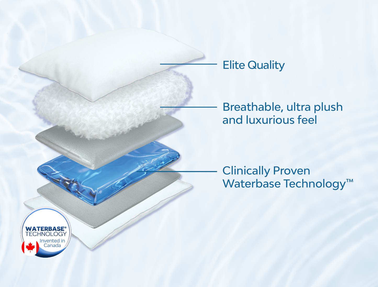 Mediflow Water Pillow - Elite Down Alternative