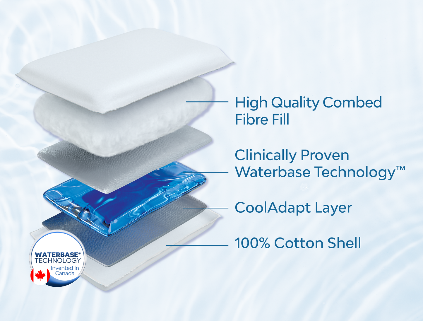 Mediflow Water Pillow - Elite Fibre