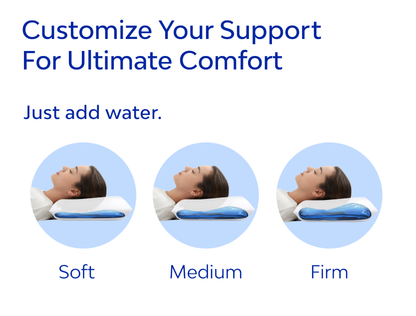 Mediflow Water Pillow - Elite Fibre
