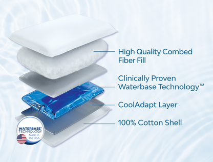 Mediflow Water Pillow - Original Fibre
