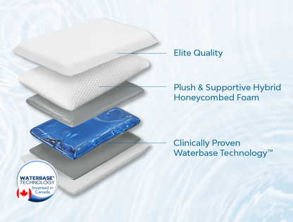 Mediflow Water Pillow - Elite Hybrid Memory Foam