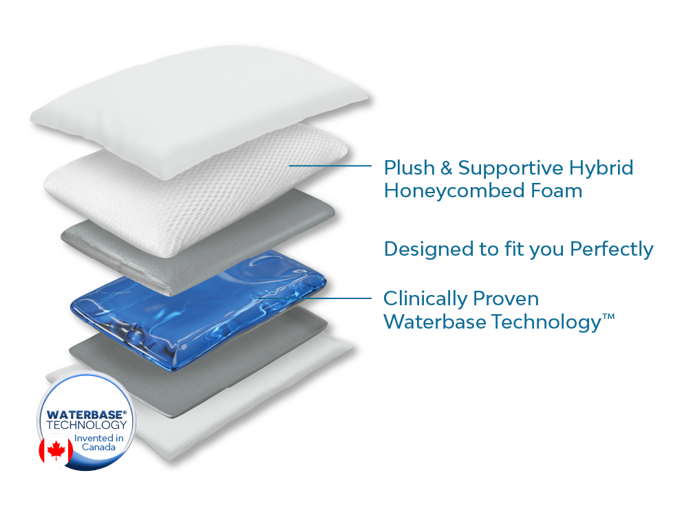 Mediflow Water Pillow - Original Hybrid Memory Foam